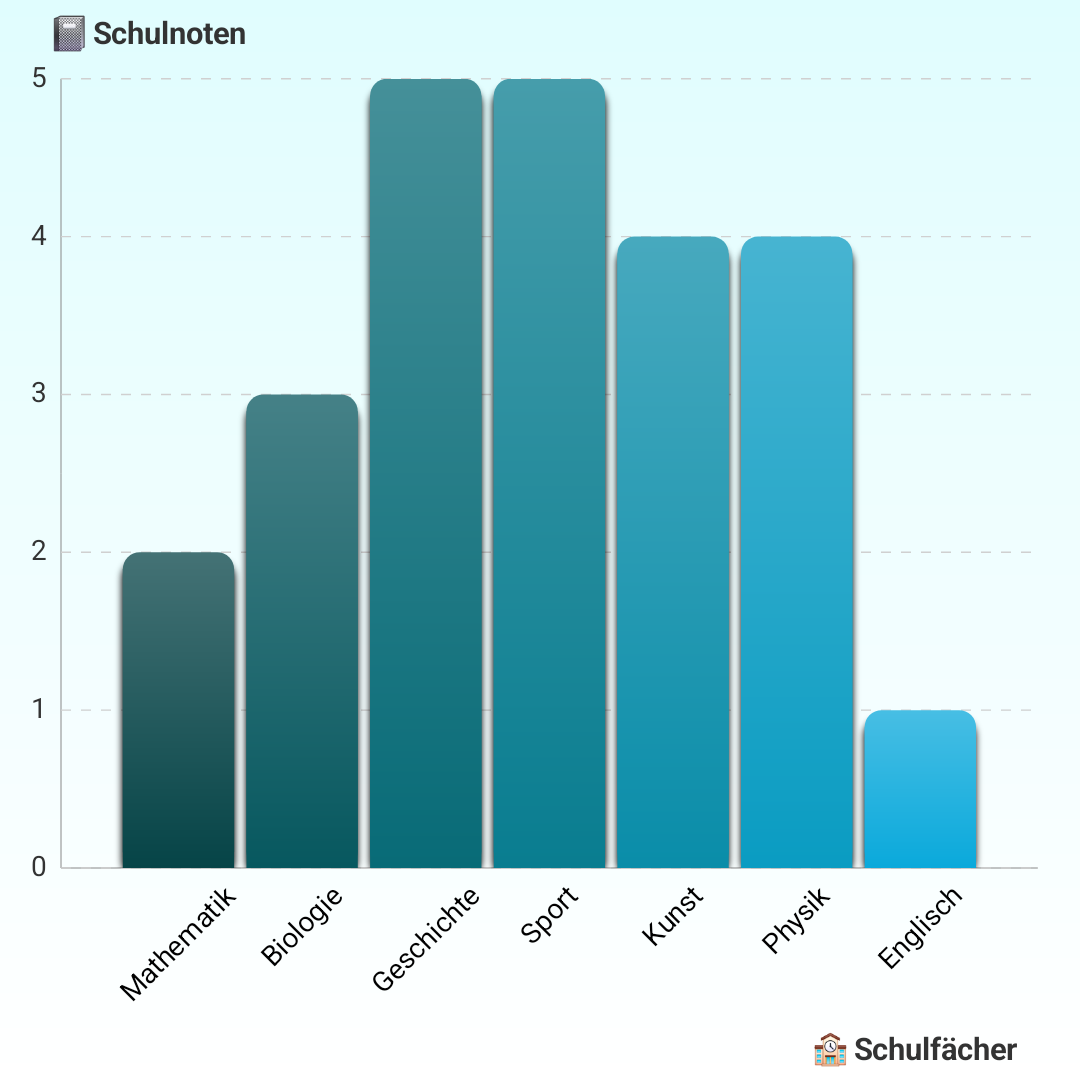 Vorlage: Notentracker (1 Jahr)